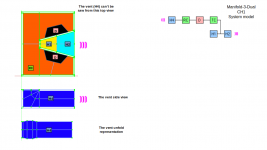 Manifold-3-Dual-System-Model.png