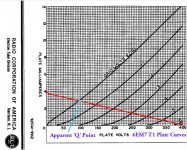 6EM7 T1 Plate Curves A w 100K to388V Loadline, Q Point & Label.jpg