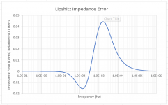 Lipshitz Impedance Error.png