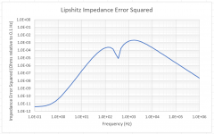 Lipshitz Impedance Error Squared.png