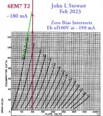 6EM7 T2 Plate Curves w G1 at Zero.jpg