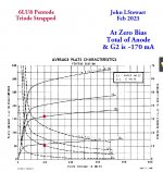 6LU8 Pentode Triode Strapped Zero Bias Total Plate Current.jpg