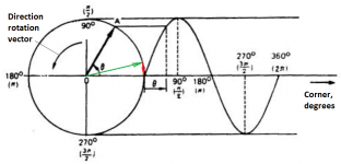 Vector representation of voltage.png