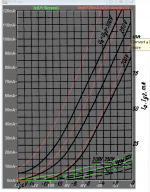 6p14 Russian  Chinese transfer comp.png
