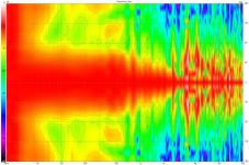 ACAB var4 Directivity (hor).png