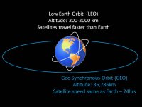 LEO & GEO.jpg