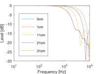 keele_distance.png keele_distance.png