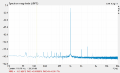 channel2 - bigger offset - closer to psu - vout 20v - cursor 120hz.PNG