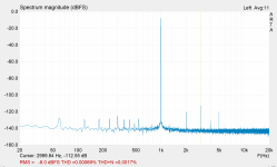 channel2 - bigger offset - closer to psu - vout 20v - cursor 3000hz.png