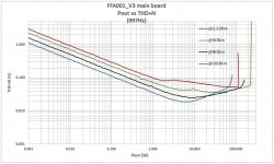 1 Pout vs THD+N.jpg