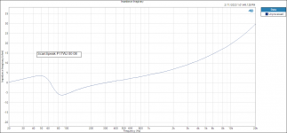 ScanSpeak P17WJ 00 08 Impedance Imaginary.PNG ScanSpeak P17WJ 00 08 Impedance Imaginary.PNG