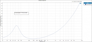 ScanSpeak P17WJ 00 08 Impedance Magnitude.png ScanSpeak P17WJ 00 08 Impedance Magnitude.png