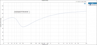 ScanSpeak P17WJ 00 08 Impedance Phase.PNG ScanSpeak P17WJ 00 08 Impedance Phase.PNG
