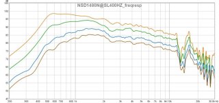 NSD1480N@SL400HZ_freqresp.jpg NSD1480N@SL400HZ_freqresp.jpg