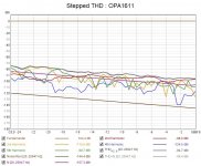 OPA1611 Stepped THD.jpg