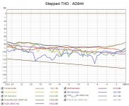 AD844 Stepped THD.jpg