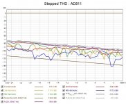 AD811 Stepped THD.jpg