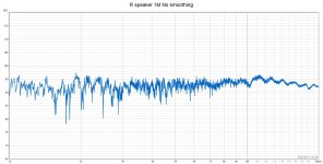 R speaker 1M No smoothing.jpg