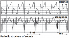 Periodic structure of sounds.png