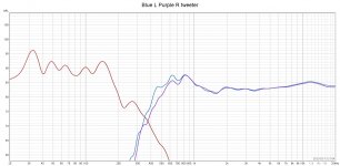 Blue L Purple R tweeter.jpg