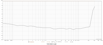 1khz_8ohm_power.png