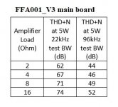 THD+N table.jpg