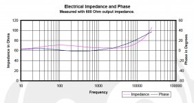 AKG701 impedance.jpg