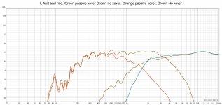 L Amt and mid, Green passive xover Brown no xover. Orange passive xover, Brown No xover.jpg