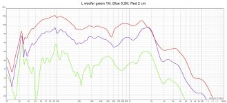 L woofer green 1M, Blue 0,2M, Red 2 cm.jpg