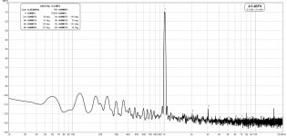 Thelos_clown_THD_FFT_1KHz_1Wrms_8ohms.jpg