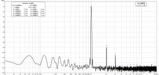 Thelos_clown_THD_FFT_1KHz_10Wrms_8ohms.jpg