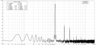 Thelos_clown_THD_FFT_1KHz_50Wrms_8ohms.jpg