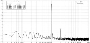 Thelos_clown_THD_FFT_1KHz_4Wrms_8ohms.jpg