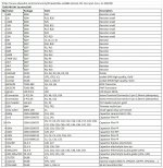 diyAudio_TDA1540_DAC_BOM.jpg