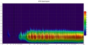 MTM Spectrogram 230217.jpg