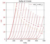 6e6p-dr-curves-scaled.jpg