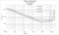 1 Pout vs THD+N.jpg