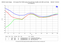 ED Goewie PSU PSSR analog Test with Bias Amplifier with 330E and Choke Low frequency.png