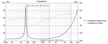 FaitalPRO 12PR320 Impedance.png FaitalPRO 12PR320 Impedance.png