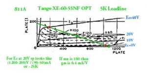 811A Plate Curves & Power Limits A w Captions.jpg