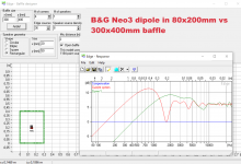 Neo3 in small vs wide baffle dipole edge.png