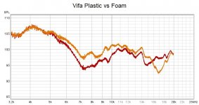 Vifa plastic vs foam.jpg