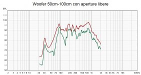 misure cassa Woofer 50cm-100cm aperture libere.jpg
