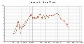 confronto aperta chiusa 50cm.jpg