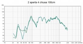 confronto aperta chiusa 100cm.jpg