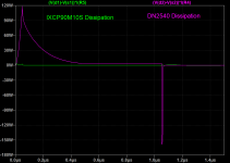 CCS_Fail_Graph.png