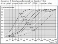 basotect-einseitig_781778.jpg
