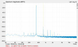 ch1_0.4kHz_LM4562_17.45Vout.PNG