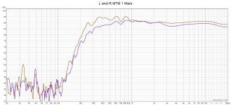 L and R MTM 1 Mars.jpg
