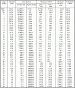 AWG table.gif